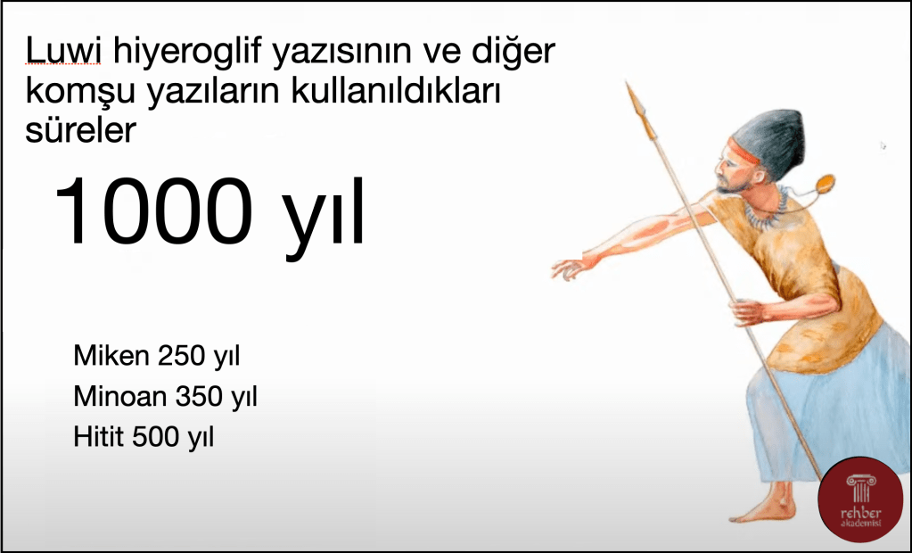 Luwi yazısı (hiyeroglif) komşu yazılardan çok daha uzun bir süre kullanılmaya devam etti (Kaynak: Dr. Eberhard Zangger Rehber Akademi Youtube Sunumu)